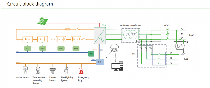372kWh Liquid Cooling Containerized Energy Storage System For Solar ...