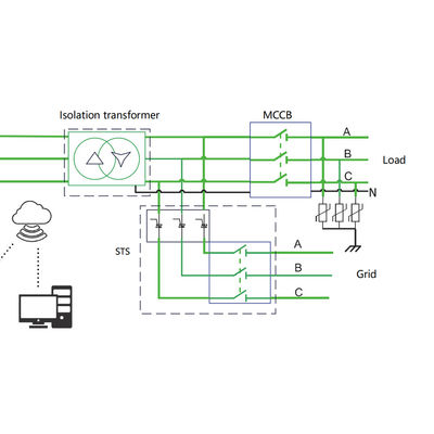 372kWh Liquid Cooling Containerized Energy Storage System For Solar ...